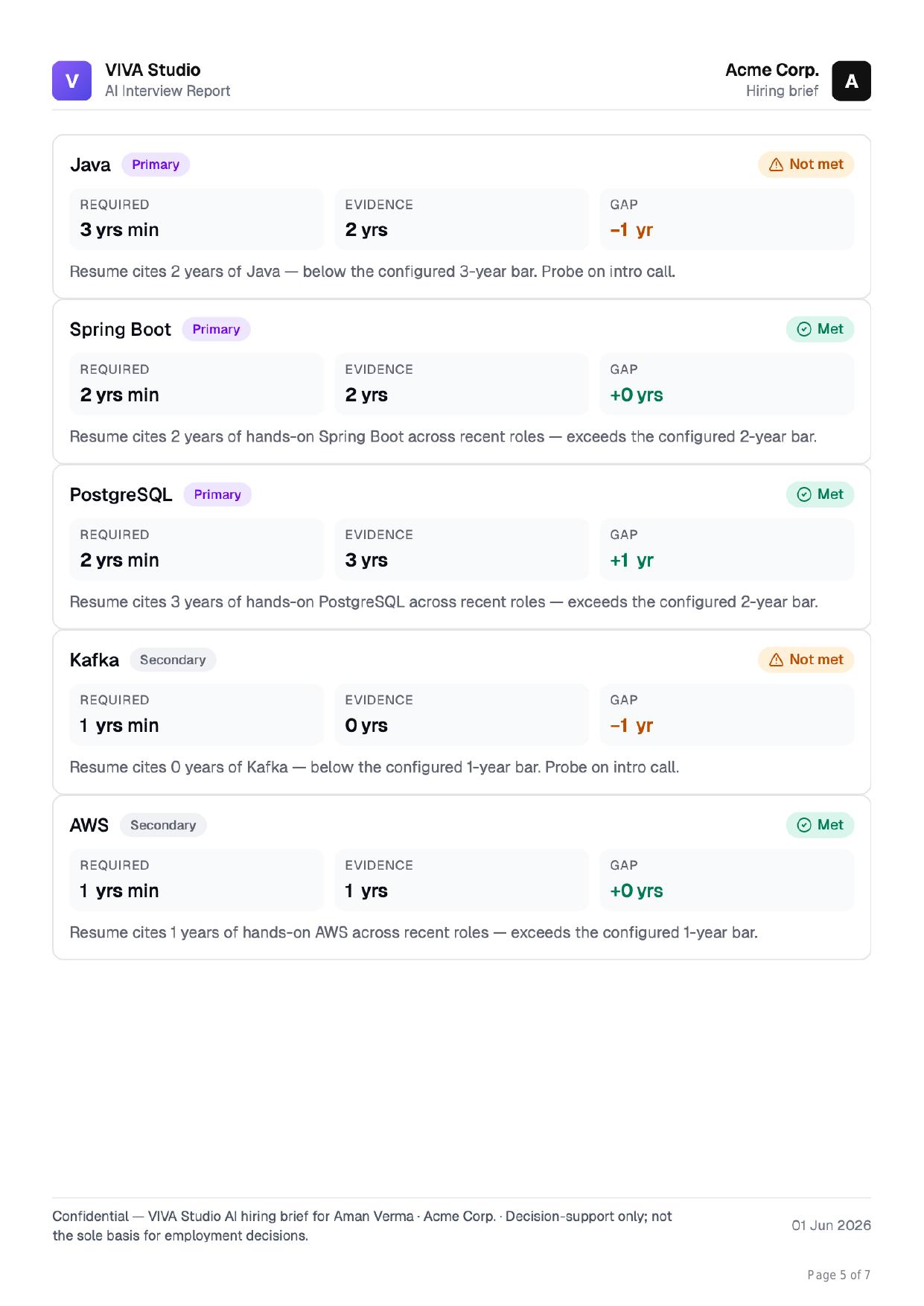 VIVA Match skill detail — Java, Spring Boot, PostgreSQL, Kafka and AWS each evaluated with required, evidence and gap columns