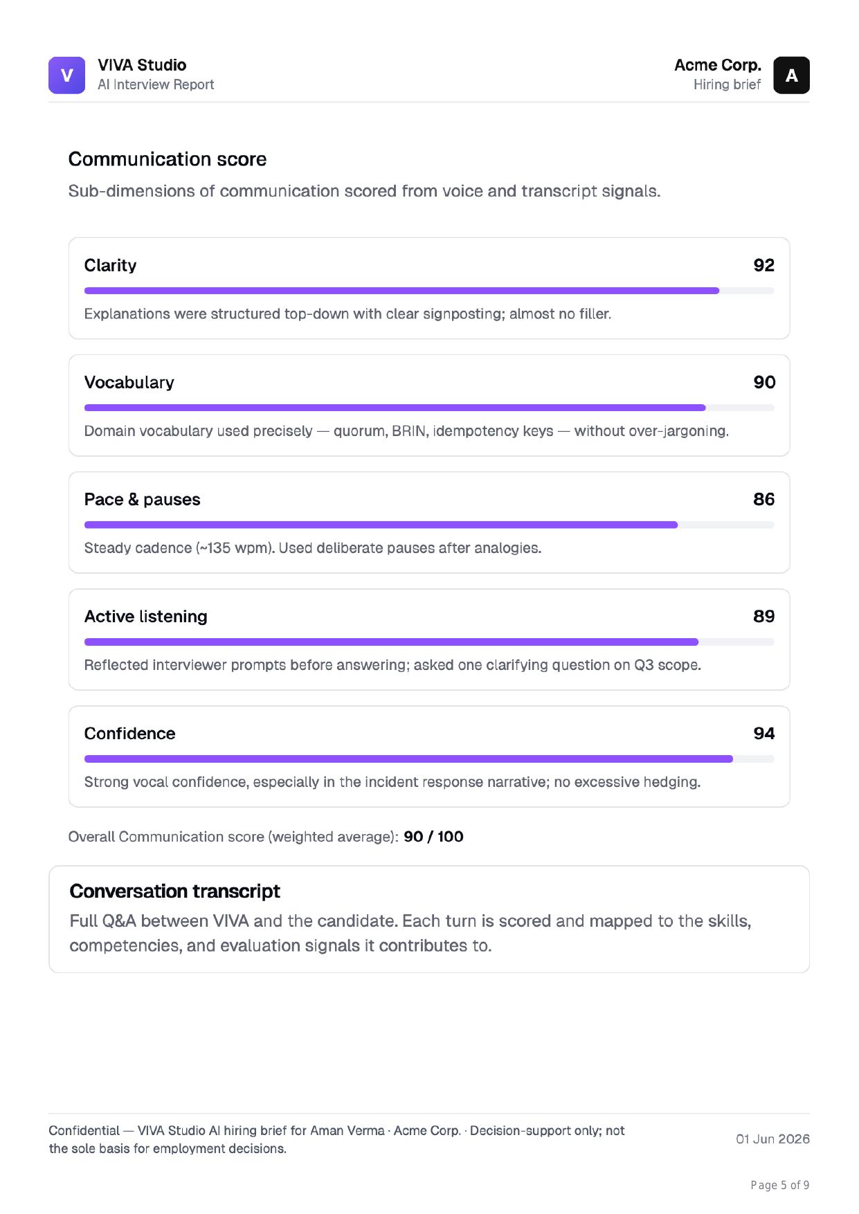 VIVA Assess communication score — clarity, vocabulary, pace, active listening, confidence sub-scores